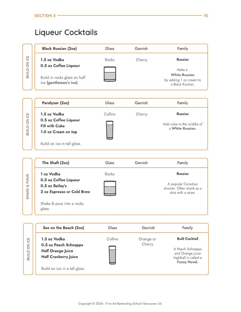 Manual page 6