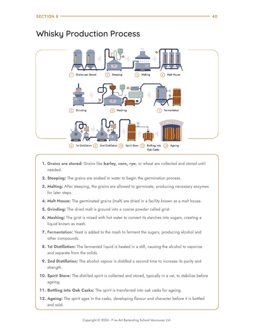 Manual page 7